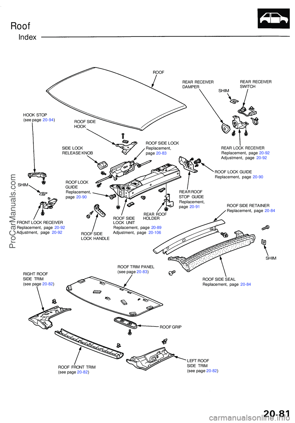 ACURA NSX 1997  Service Repair Manual Roof
Inde x
ROO F
HOOK STO P
(se e pag e  20-94 )
REAR RECEIVE RDAMPERREAR RECEIVE RSWITCH
ROO F SID E
HOO K
SIDE LOC K
RELEAS E KNO B ROO
F SID E LOC K
Replacement ,
pag e 20-8 3
SHIMROO F LOC K
GUID