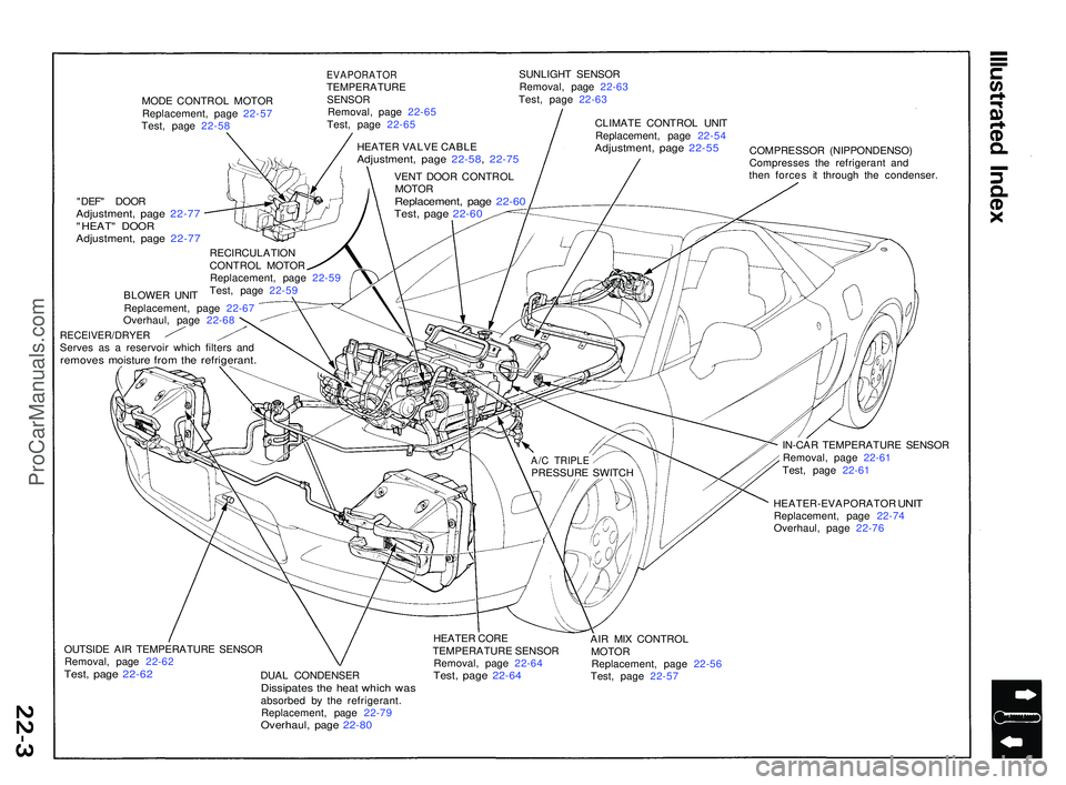 ACURA NSX 1997 Service Manual Online MODE CONTRO L MOTO R
Replacement , pag e 22-5 7
Test , pag e 22-5 8
EVAPORATO RTEMPERATUR ESENSORRemoval , pag e 22-6 5
Test , pag e 22-6 5 SUNLIGH
T SENSO R
Removal , pag e 22-6 3
Test , pag e 22- ACURA NSX 1997 Service Manual Online MODE CONTRO L MOTO R
Replacement , pag e 22-5 7
Test , pag e 22-5 8
EVAPORATO RTEMPERATUR ESENSORRemoval , pag e 22-6 5
Test , pag e 22-6 5 SUNLIGH
T SENSO R
Removal , pag e 22-6 3
Test , pag e 22-