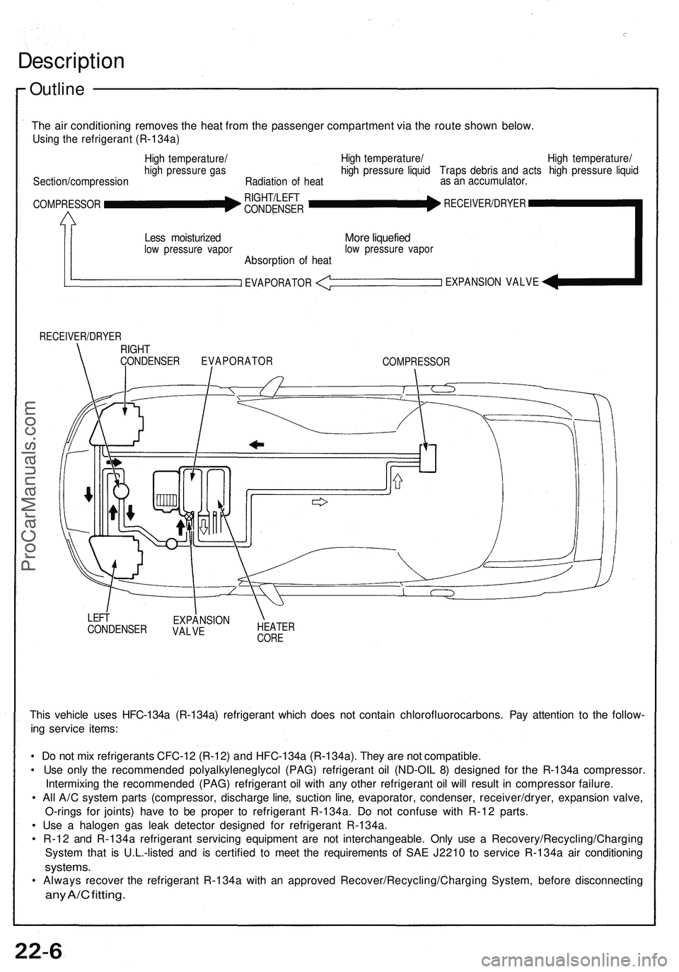 ACURA NSX 1997  Service Repair Manual Description
Outline
The ai r conditionin g remove s th e hea t fro m th e passenge r compartmen t vi a th e rout e show n below .
Using th e refrigeran t (R-134a )
Section/compressio n
High temperatur