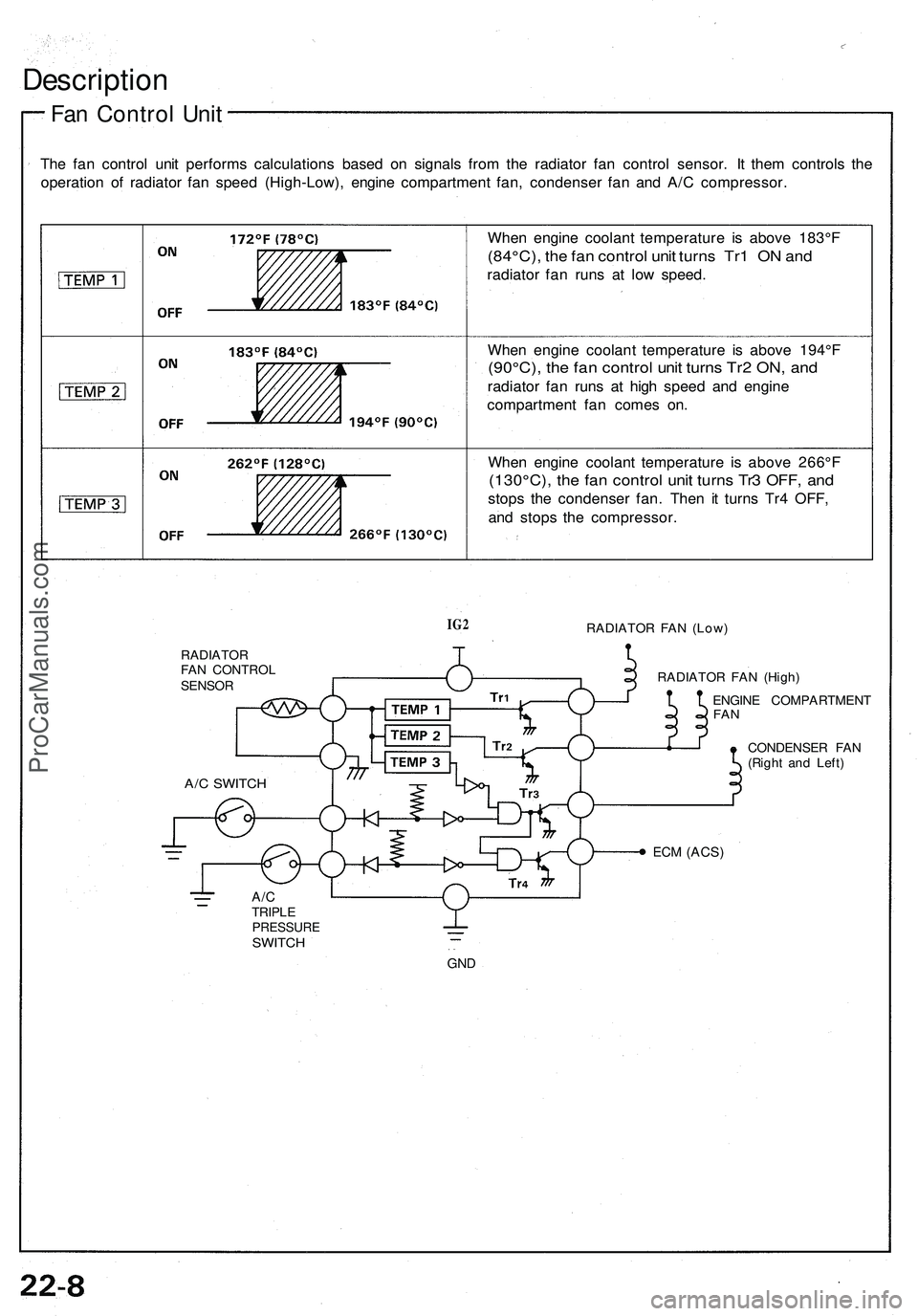 ACURA NSX 1997 Service Manual Online
Description
Fan Control Unit
The fan control unit performs calculations based on signals from the radiator fan control sensor. It them controls the
operation of radiator fan speed (High-Low), engi ACURA NSX 1997 Service Manual Online
Description
Fan Control Unit
The fan control unit performs calculations based on signals from the radiator fan control sensor. It them controls the
operation of radiator fan speed (High-Low), engi