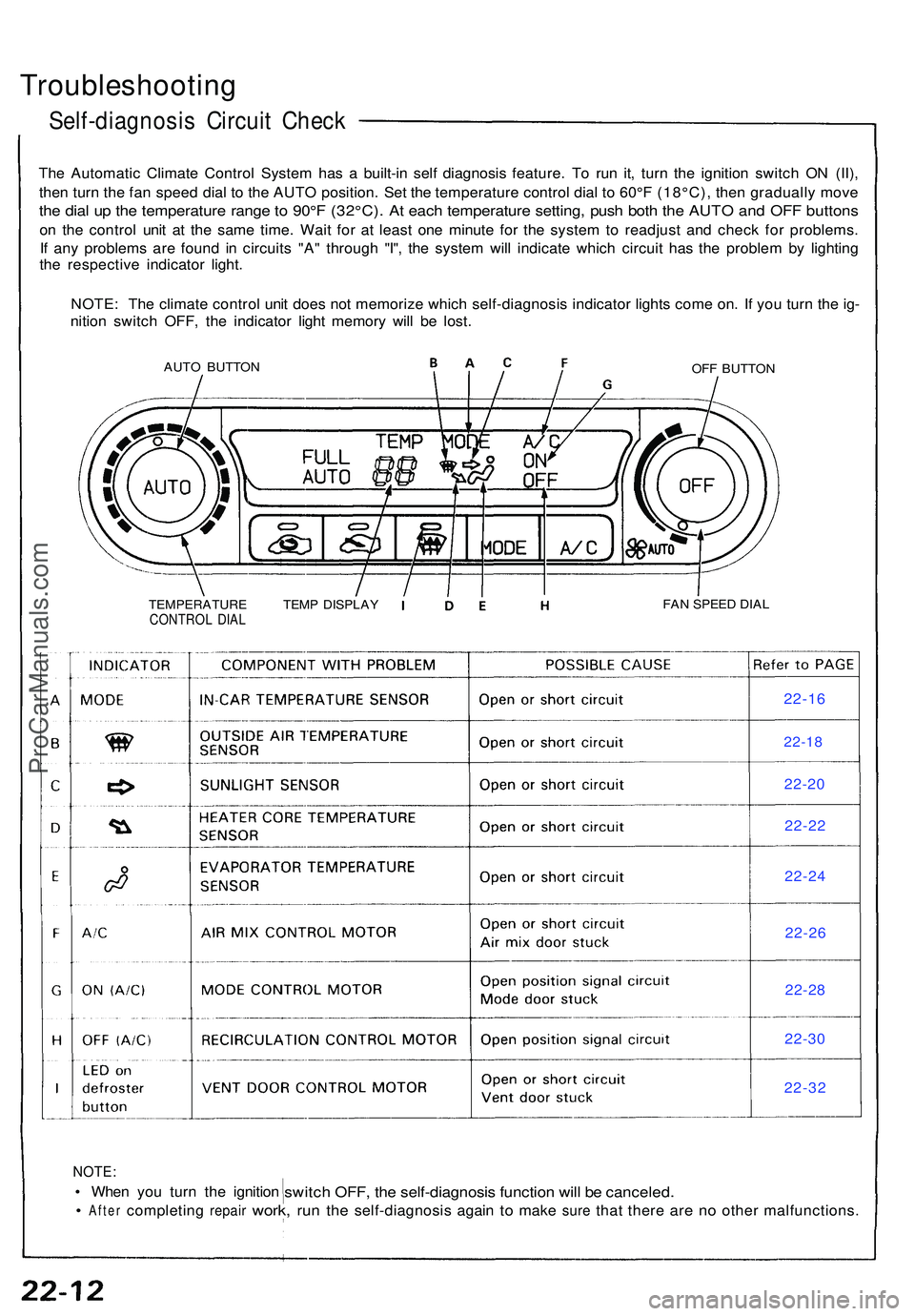 ACURA NSX 1997  Service Repair Manual Troubleshooting
Self-diagnosis Circui t Chec k
The Automati c Climat e Contro l Syste m ha s a  built-i n sel f diagnosi s feature . T o ru n it , tur n th e ignitio n switc h O N (II) ,
the n tur n t
