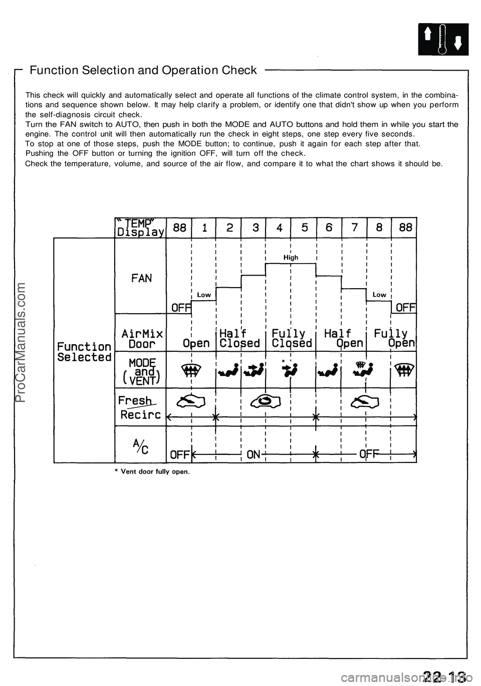 ACURA NSX 1997  Service Repair Manual 
Function Selection and Operation Check

This check will quickly and automatically select and operate all functions of the climate control system, in the combina-

tions and sequence shown below. It m