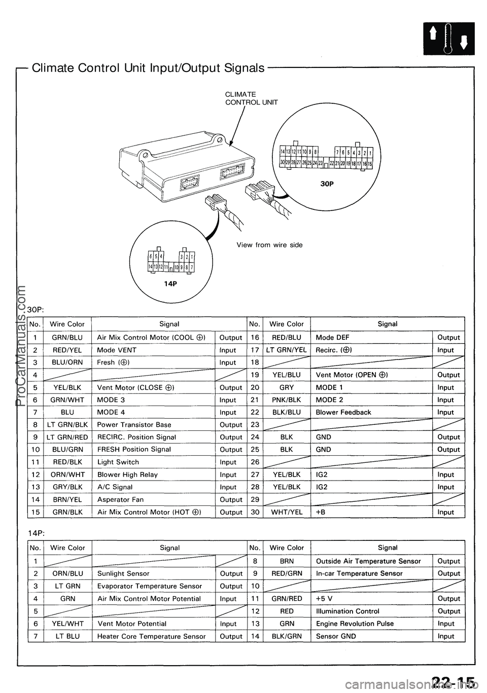 ACURA NSX 1997  Service Repair Manual 
Climate Control Unit Input/Output Signals

CLIMATE

CONTROL UNIT

View from wire sideProCarManuals.com 