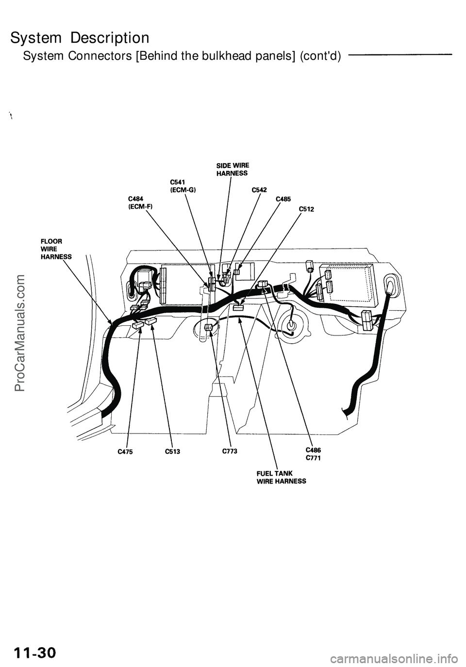 ACURA NSX 1997  Service Repair Manual 
System Description

System Connectors [Behind the bulkhead panels] (cont'd)ProCarManuals.com 