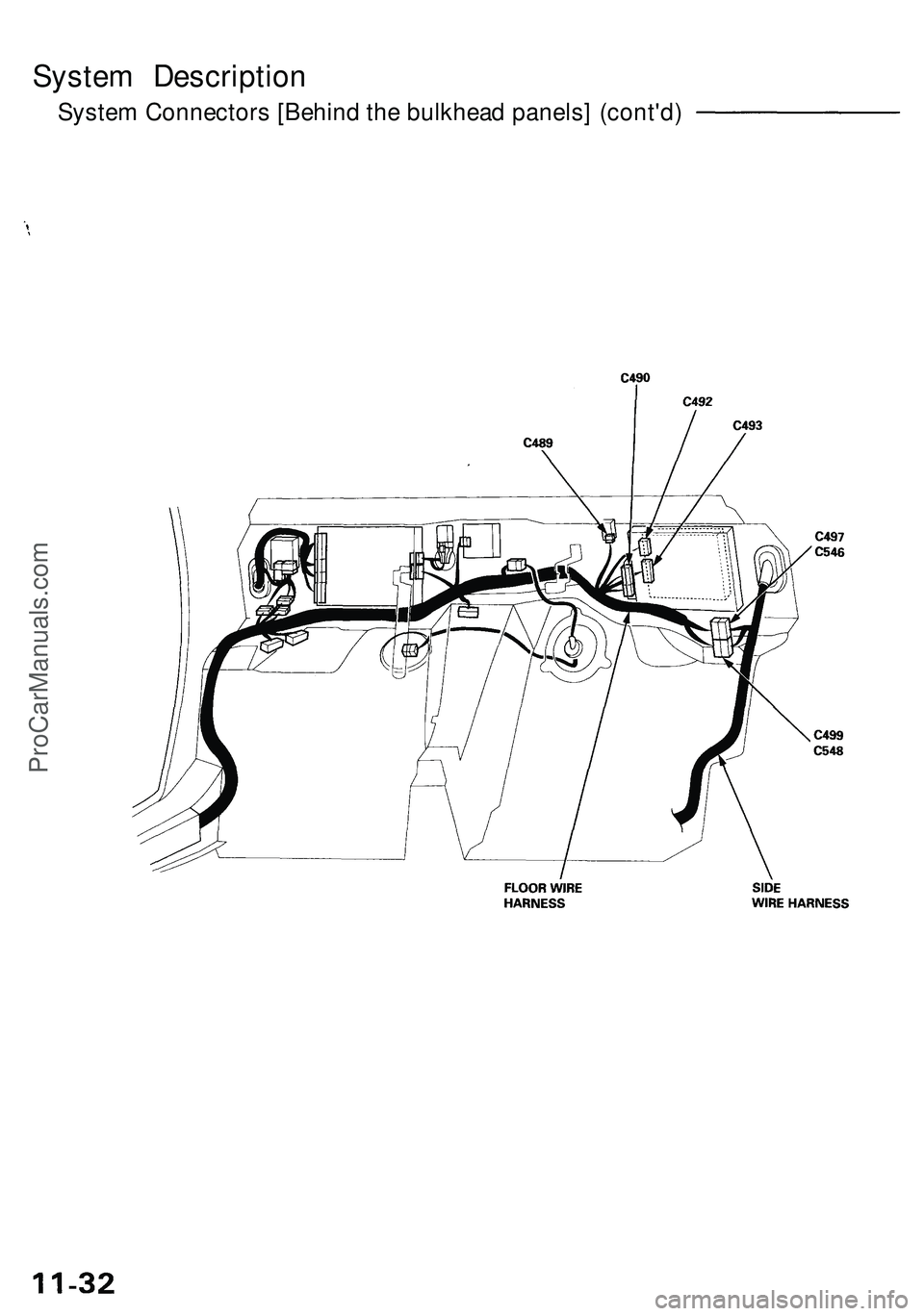 ACURA NSX 1997  Service Repair Manual 
System Description

System Connectors [Behind the bulkhead panels] (cont'd)ProCarManuals.com 