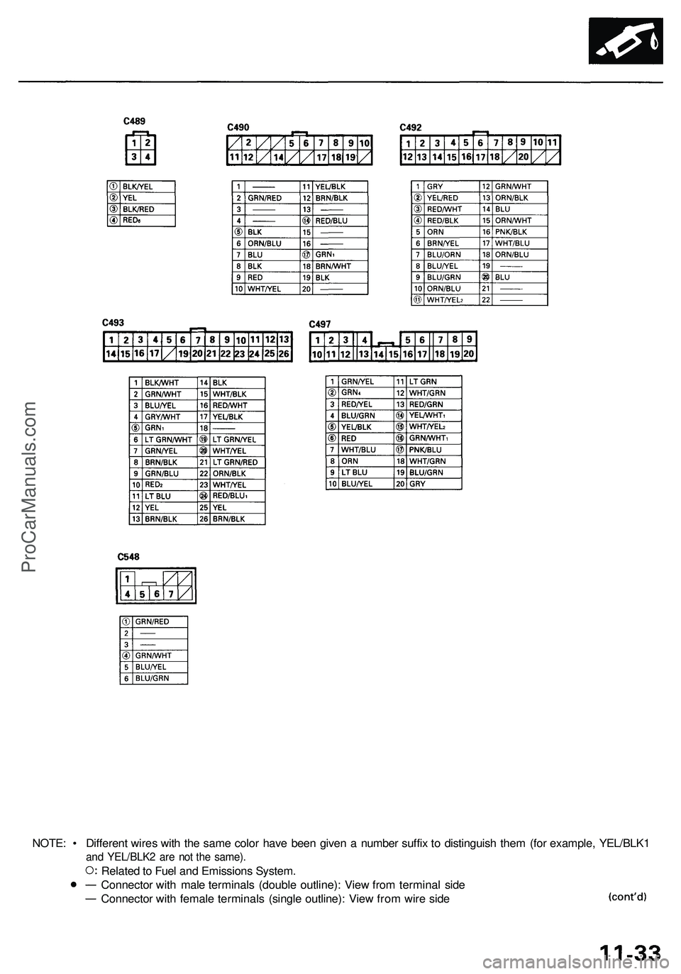 ACURA NSX 1997  Service Repair Manual 
NOTE: • Different wires with the same color have been given a number suffix to distinguish them (for example, YEL/BLK1

and YEL/BLK2 are not the same).

Related to Fuel and Emissions System.

Conne