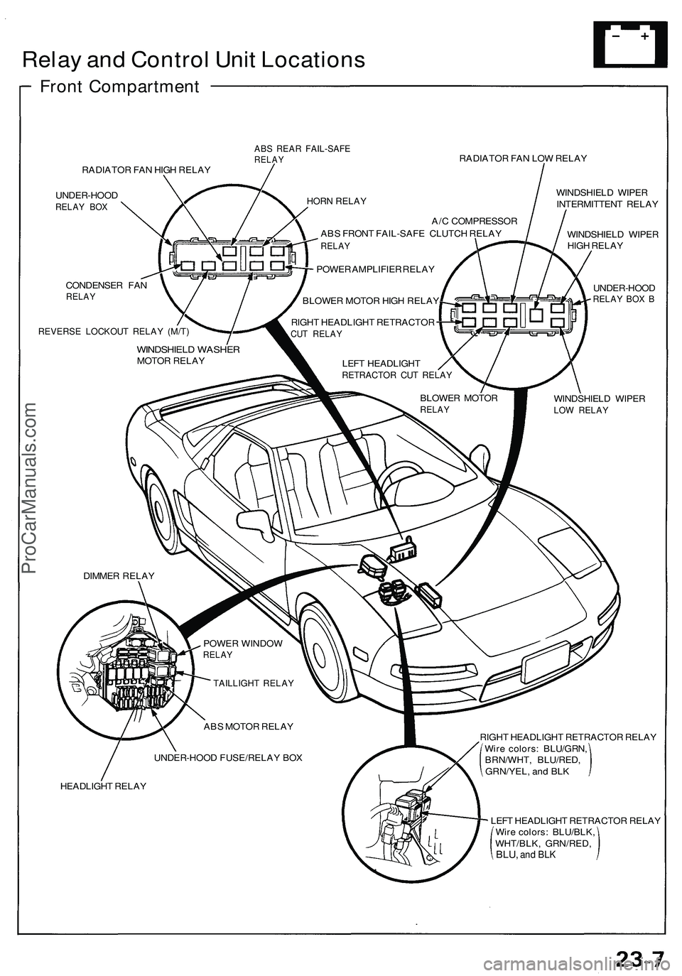 ACURA NSX 1997  Service Repair Manual 
Relay and Control Unit Locations

Front Compartment

ABS REAR FAIL-SAFE

RELAY 
RADIATOR FAN LOW RELAY

RADIATOR FAN HIGH RELAY

UNDER-HOOD

RELAY BOX

CONDENSER FAN

RELAY

REVERSE LOCKOUT RELAY (M/