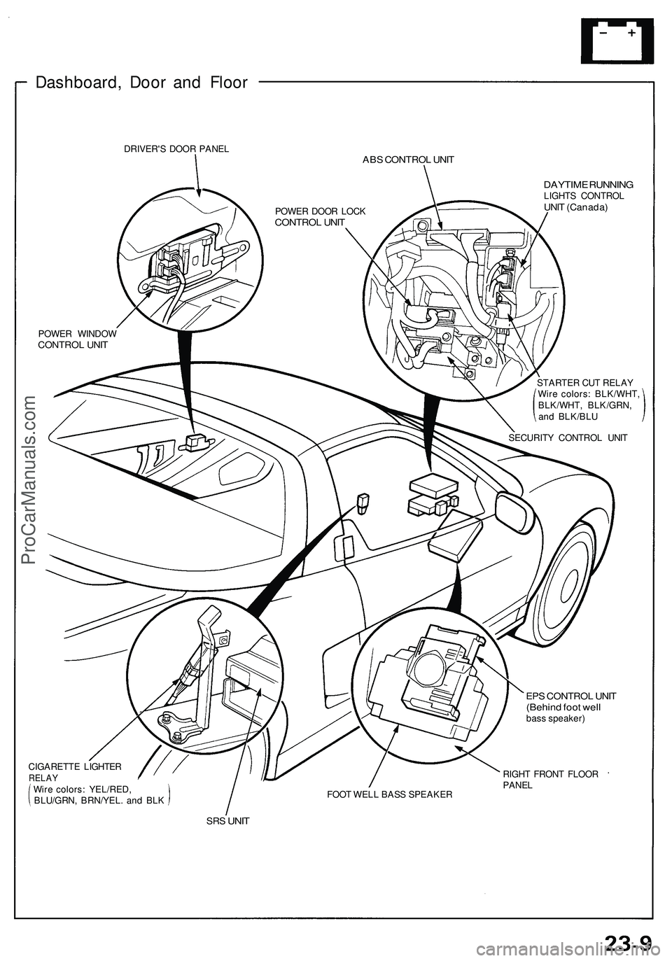 ACURA NSX 1997  Service Repair Manual Dashboard, Doo r an d Floo r
DRIVER' S DOO R PANE LABS CONTRO L UNI T
DAYTIM E RUNNIN GLIGHTS CONTRO LUNIT (Canada )
POWER WINDO WCONTRO L UNI T
SECURIT Y CONTRO L UNI T
POWE
R DOO R LOC K
CONTRO 