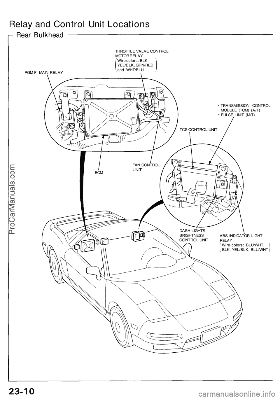 ACURA NSX 1997  Service Repair Manual 
Relay and Control Unit Locations

Rear Bulkhead

PGM-FI MAIN RELAY 
THROTTLE VALVE CONTROL

MOTOR RELAY

Wire colors: BLK,

YEL/BLK, GRN/RED,

and WHT/BLU

DASH LIGHTS

BRIGHTNESS

CONTROL UNIT 
TRAN