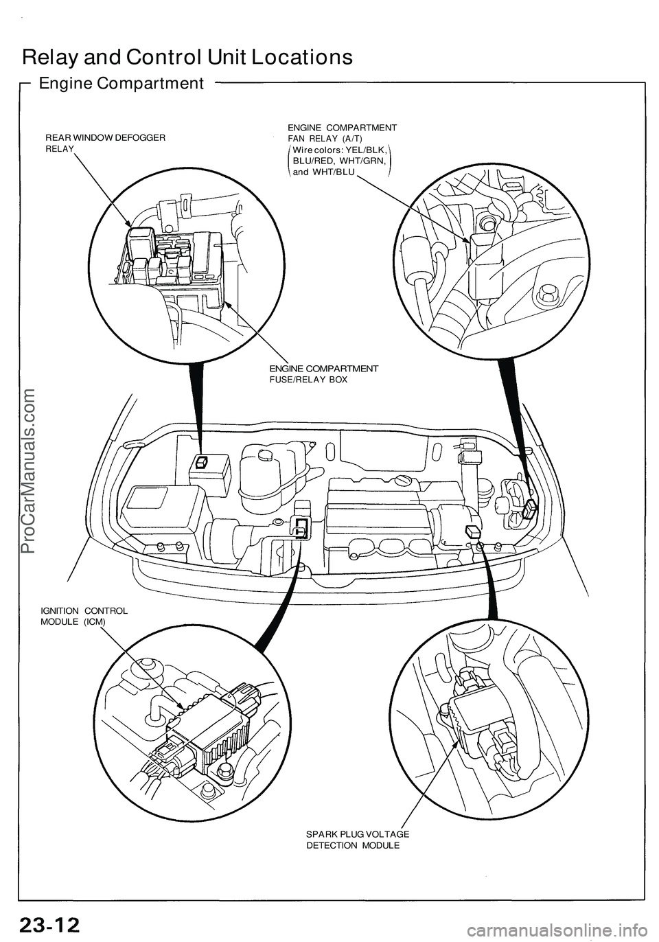 ACURA NSX 1997  Service Repair Manual Relay an d Contro l Uni t Location s
Engine Compartmen t
REAR WINDOW  DEFOGGE RRELAY
ENGIN E COMPARTMEN TFAN RELA Y (A/T )Wire colors : YEL/BLK ,
BLU/RED , WHT/GRN ,
an d WHT/BL U
ENGINE COMPARTMEN TF