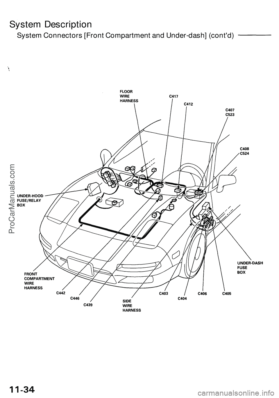 ACURA NSX 1997  Service Repair Manual 
System Description

System Connectors [Front Compartment and Under-dash] (cont'd)ProCarManuals.com 