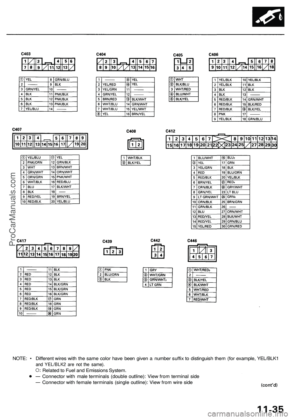 ACURA NSX 1997  Service Repair Manual 
NOTE: • Different wires with the same color have been given a number suffix to distinguish them (for example, YEL/BLK1

and YEL/BLK2 are not the same).

Related to Fuel and Emissions System.

Conne
