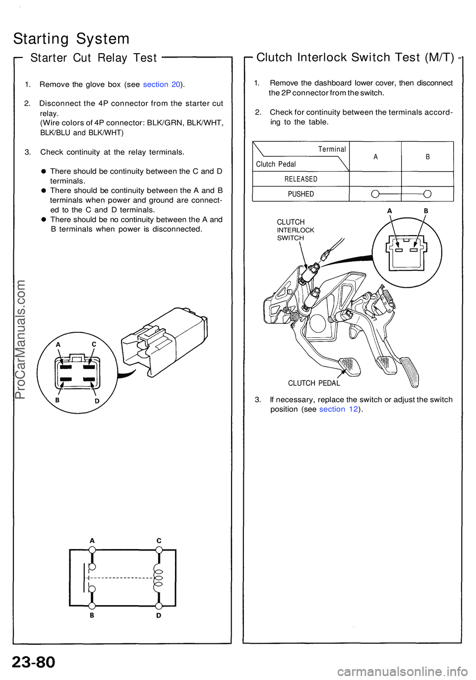 ACURA NSX 1997  Service Repair Manual Starting Syste m
Starter Cu t Rela y Tes t
1. Remov e th e glov e bo x (se e sectio n 20 ).
2 . Disconnec t th e 4 P connecto r fro m th e starte r cu t
relay .
(Wire color s o f 4 P connector : BLK/G