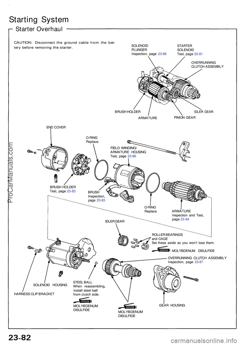 ACURA NSX 1997  Service Repair Manual Starting Syste m
Starter Overhau l
CAUTION : Disconnec t th e groun d cabl e fro m th e bat -
tery befor e removin g th e starter .SOLENOI DPLUNGERInspection , pag e 23-8 6
STARTE RSOLENOI D
Test , pa
