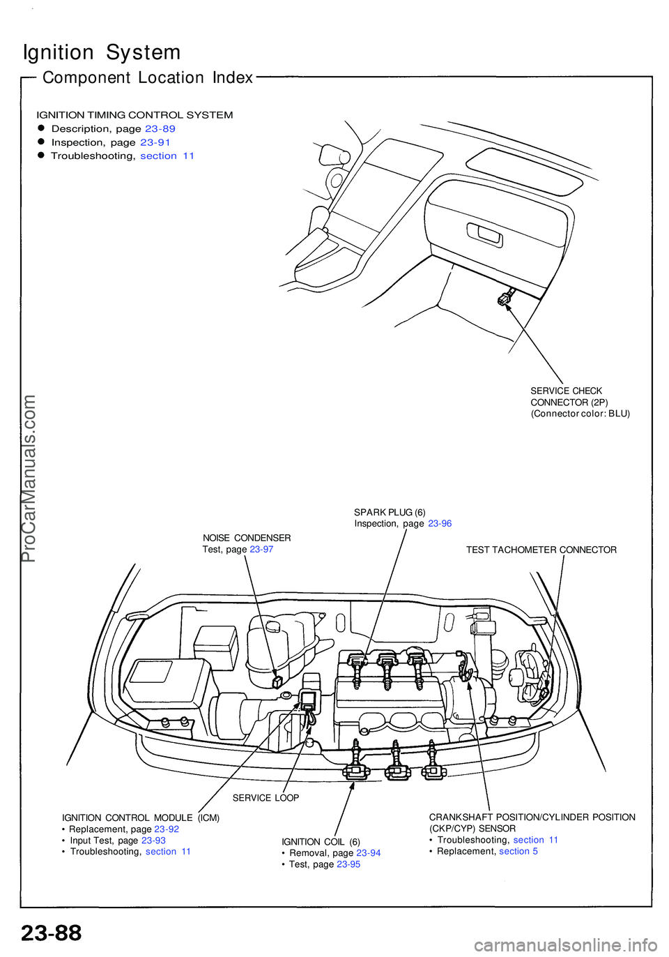 ACURA NSX 1997  Service Repair Manual Ignition Syste m
Componen t Locatio n Inde x
IGNITIO N TIMIN G CONTRO L SYSTE M
Description , pag e 23-8 9
Inspection , pag e 23-9 1
Troubleshooting , sectio n 1 1
SERVIC E CHEC KCONNECTO R (2P )
(Con