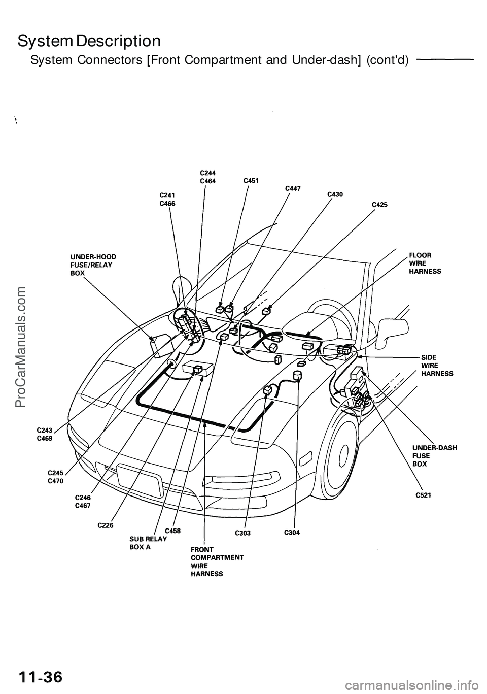 ACURA NSX 1997  Service Repair Manual 
System Description

System Connectors [Front Compartment and Under-dash] (cont'd)ProCarManuals.com 