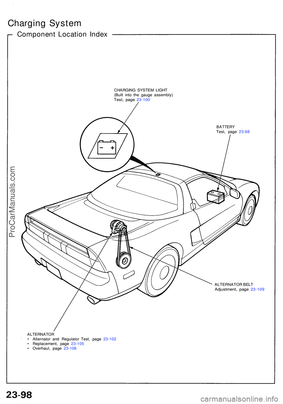 ACURA NSX 1997  Service Repair Manual Charging Syste m
Componen t Locatio n Inde x
CHARGIN G SYSTE M LIGH T
(Buil t int o th e gaug e assembly )
Test, pag e 23-10 0
BATTER YTest, pag e 23-6 8
ALTERNATO R BEL T
Adjustment , pag e 23-10 9
A
