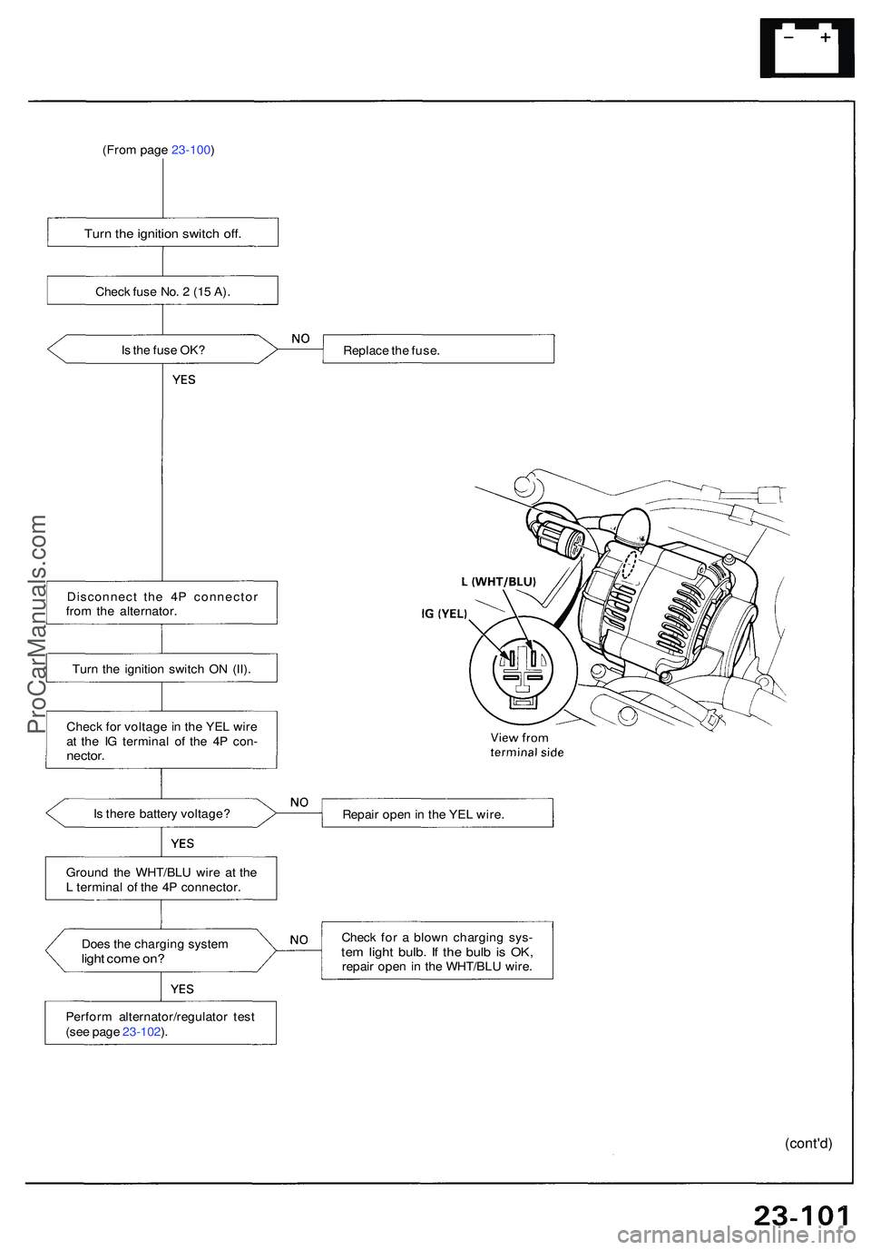 ACURA NSX 1997 Service Repair Manual (From page 23-100 )
I s th e fus e OK ?
Disconnec t th e 4 P connecto r
fro m th e alternator .
Tur n th e ignitio n switc h O N (II) .
Chec k fo r voltag e in th e YE L wir e
a t th e I G termina ACURA NSX 1997 Service Repair Manual (From page 23-100 )
I s th e fus e OK ?
Disconnec t th e 4 P connecto r
fro m th e alternator .
Tur n th e ignitio n switc h O N (II) .
Chec k fo r voltag e in th e YE L wir e
a t th e I G termina