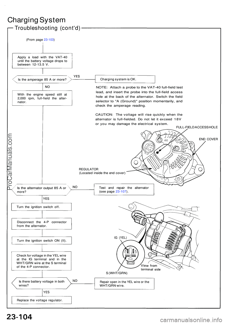 ACURA NSX 1997 Service Repair Manual Charging Syste m
Troubleshootin g (cont'd )
(From page 23-103 )
Apply a loa d wit h th e VAT-4 0
unti l th e batter y voltag e drop s t o
betwee n 12-13. 5 V .
I s th e amperag e 8 5 A or more ACURA NSX 1997 Service Repair Manual Charging Syste m
Troubleshootin g (cont'd )
(From page 23-103 )
Apply a loa d wit h th e VAT-4 0
unti l th e batter y voltag e drop s t o
betwee n 12-13. 5 V .
I s th e amperag e 8 5 A or more
