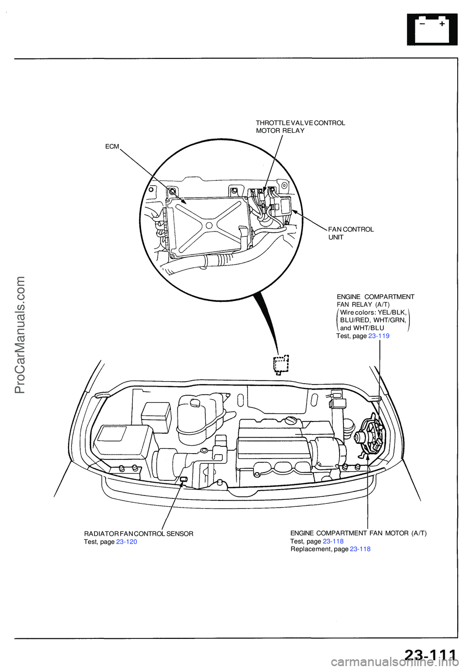 ACURA NSX 1997  Service Repair Manual THROTTLE VALV E CONTRO L
MOTO R  RELA Y
ECM
FAN CONTRO LUNIT
RADIATO R FA N CONTRO L SENSO R
Test , pag e 23-12 0 ENGIN
E COMPARTMEN T FA N MOTO R (A/T )
Test , pag e 23-11 8
Replacement , pag e 23-11