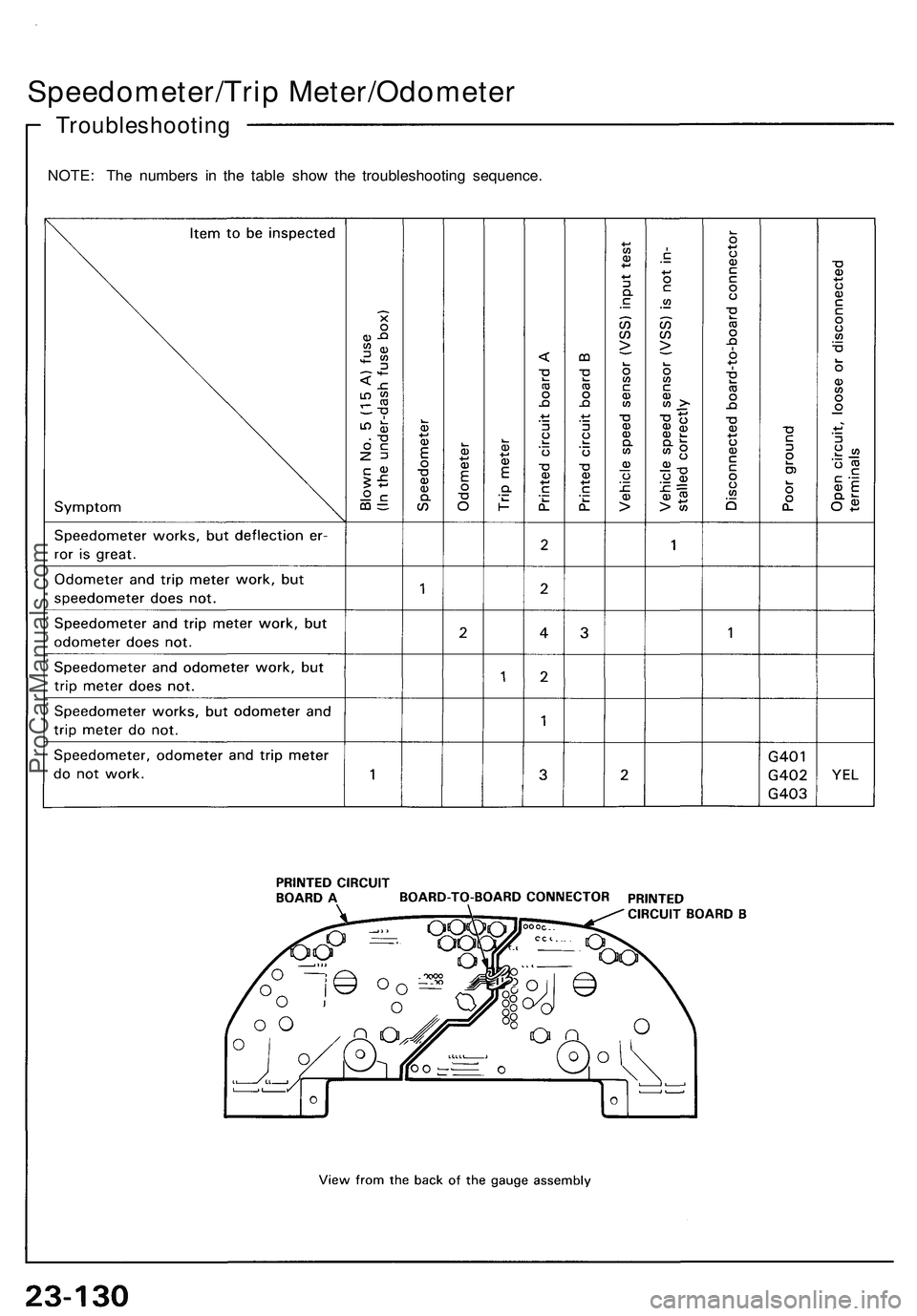 ACURA NSX 1997  Service Repair Manual 
Speedometer/Trip Meter/Odometer

Troubleshooting

NOTE: The numbers in the table show the troubleshooting sequence.ProCarManuals.com 