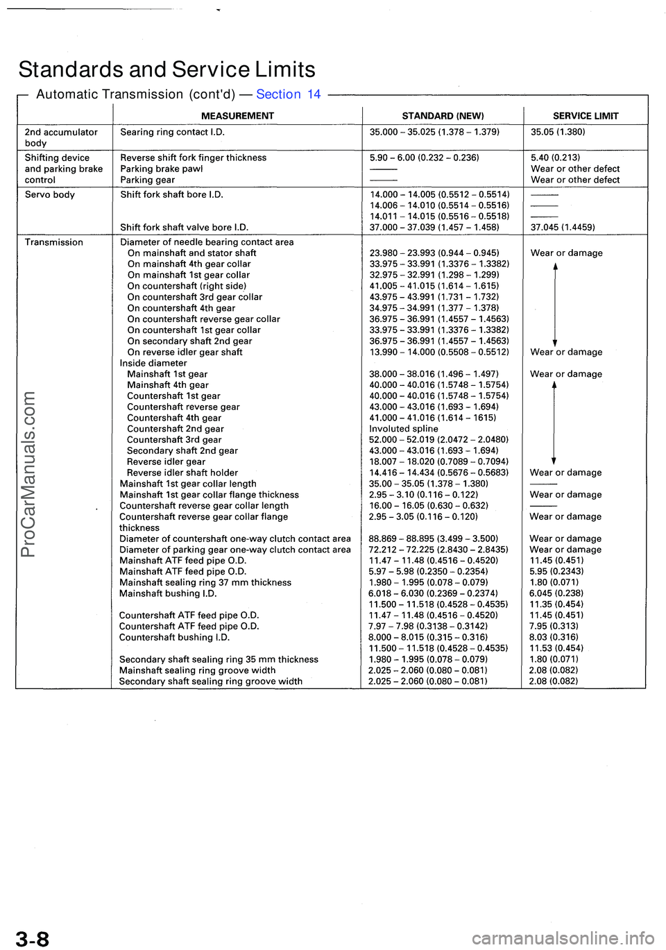 ACURA NSX 1997 Service User Guide Automatic Transmissio n (cont'd ) — Sectio n 1 4
Standard s an d Servic e Limit s
ProCarManuals.com ACURA NSX 1997 Service User Guide Automatic Transmissio n (cont'd ) — Sectio n 1 4
Standard s an d Servic e Limit s
ProCarManuals.com