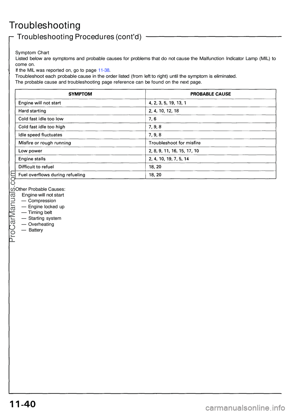 ACURA NSX 1997  Service Repair Manual Troubleshooting
Troubleshootin g Procedure s (cont'd )
Sympto m Char t
Listed belo w ar e symptom s an d probabl e cause s fo r problem s tha t d o no t caus e th e Malfunctio n Indicato r Lam p (