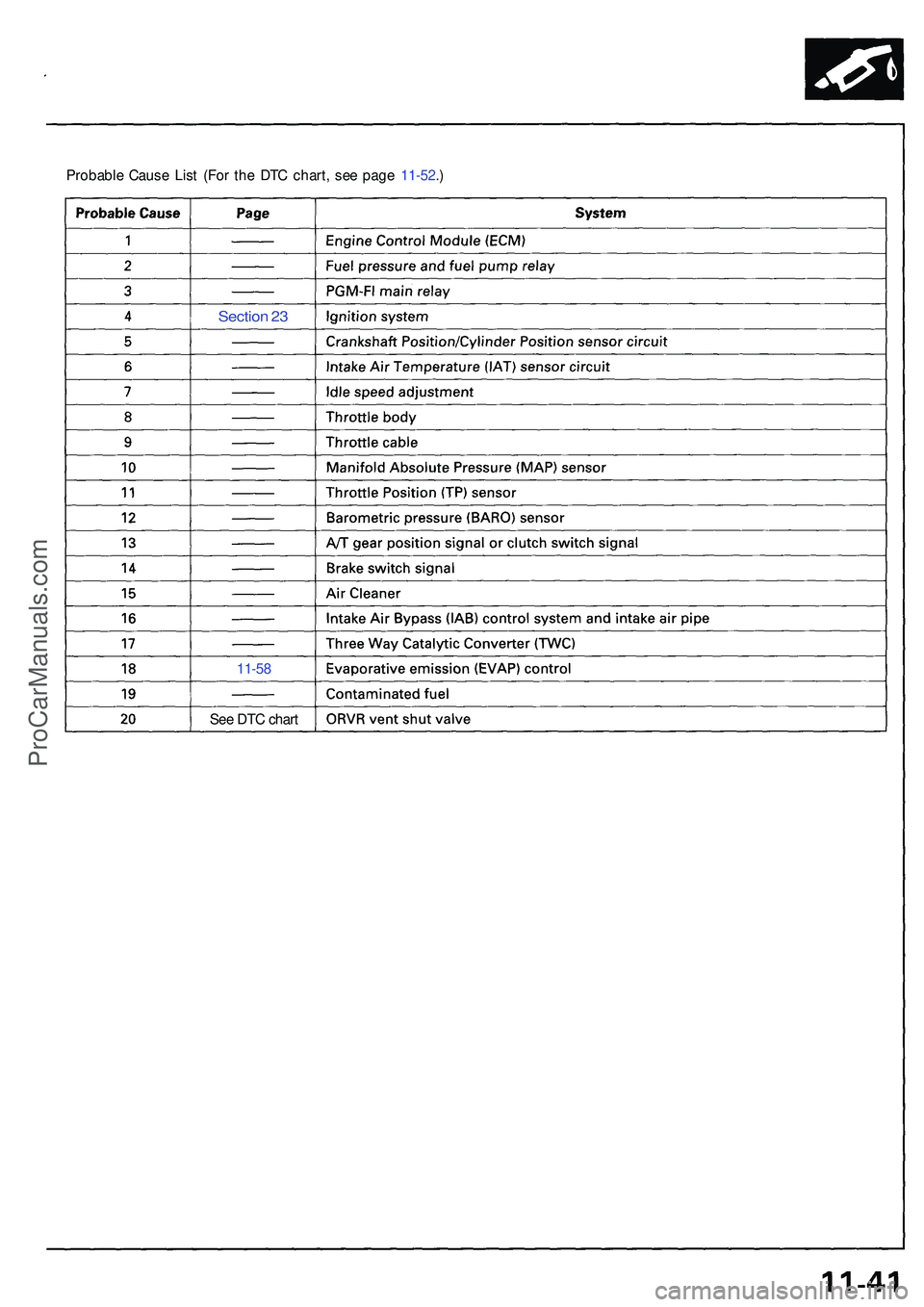 ACURA NSX 1997  Service Repair Manual Probable Caus e Lis t  (Fo r th e DT C chart , se e pag e 11-52 .)
Sectio n 2 3
11-5 8
See DTC chart
ProCarManuals.com 
