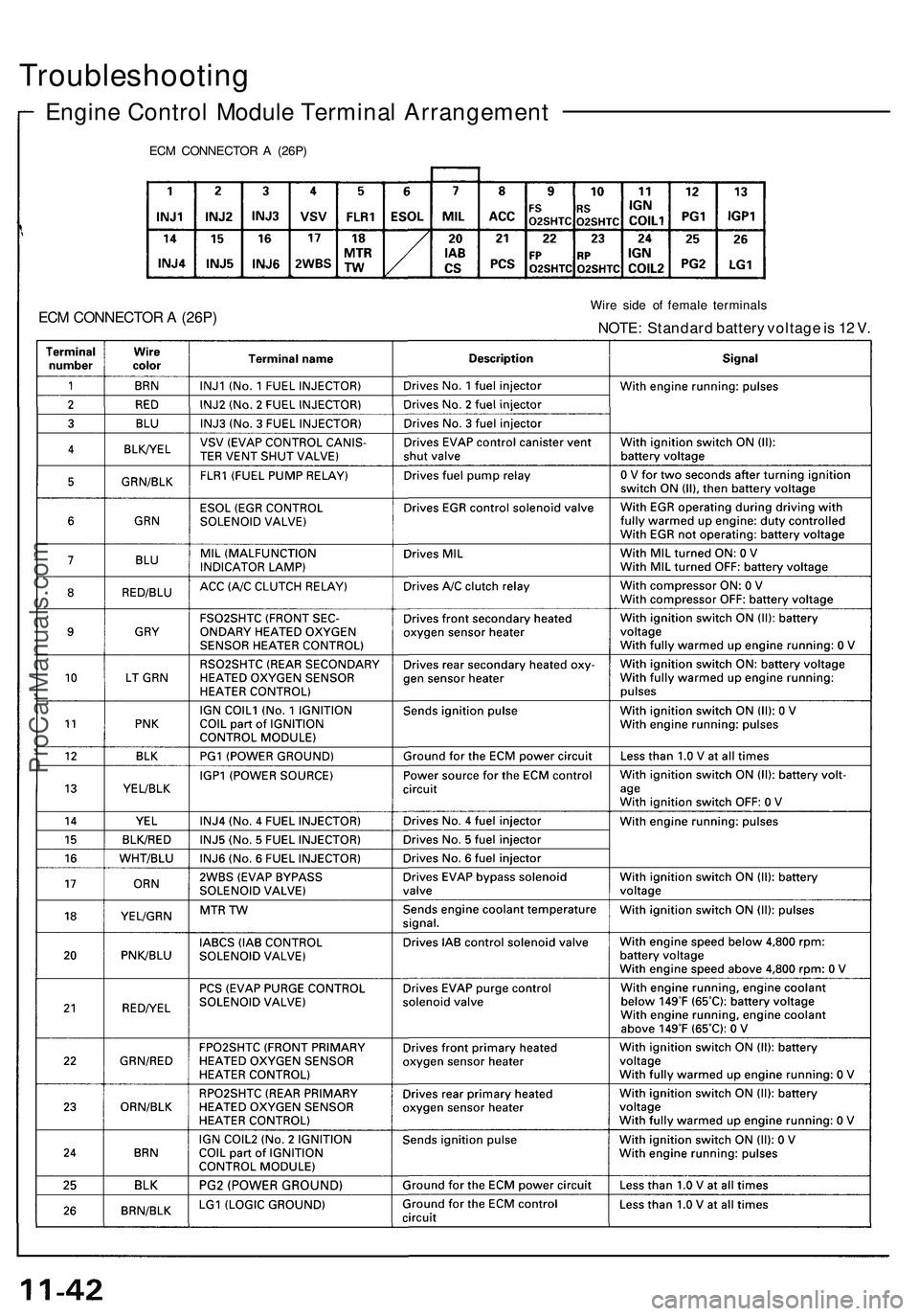 ACURA NSX 1997  Service Repair Manual 
Troubleshooting

Engine Control Module Terminal Arrangement

ECM CONNECTOR A (26P)

ECM CONNECTOR A (26P) 
Wire side of female terminals

NOTE: Standard battery voltage is 12 V.ProCarManuals.com 