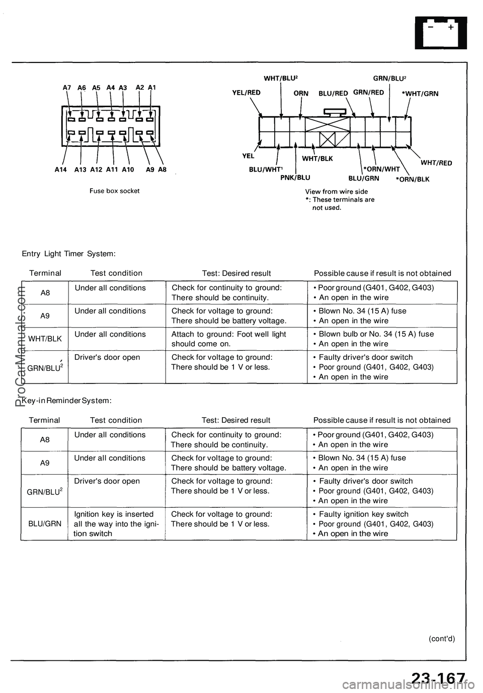 ACURA NSX 1997  Service Repair Manual 
Entry Light Timer System:

Terminal Test condition

Test: Desired result 
Possible cause if result is not obtained

A8

A9

WHT/BLK

GRN/BLU2 
Under all conditions

Under all conditions

Under all co