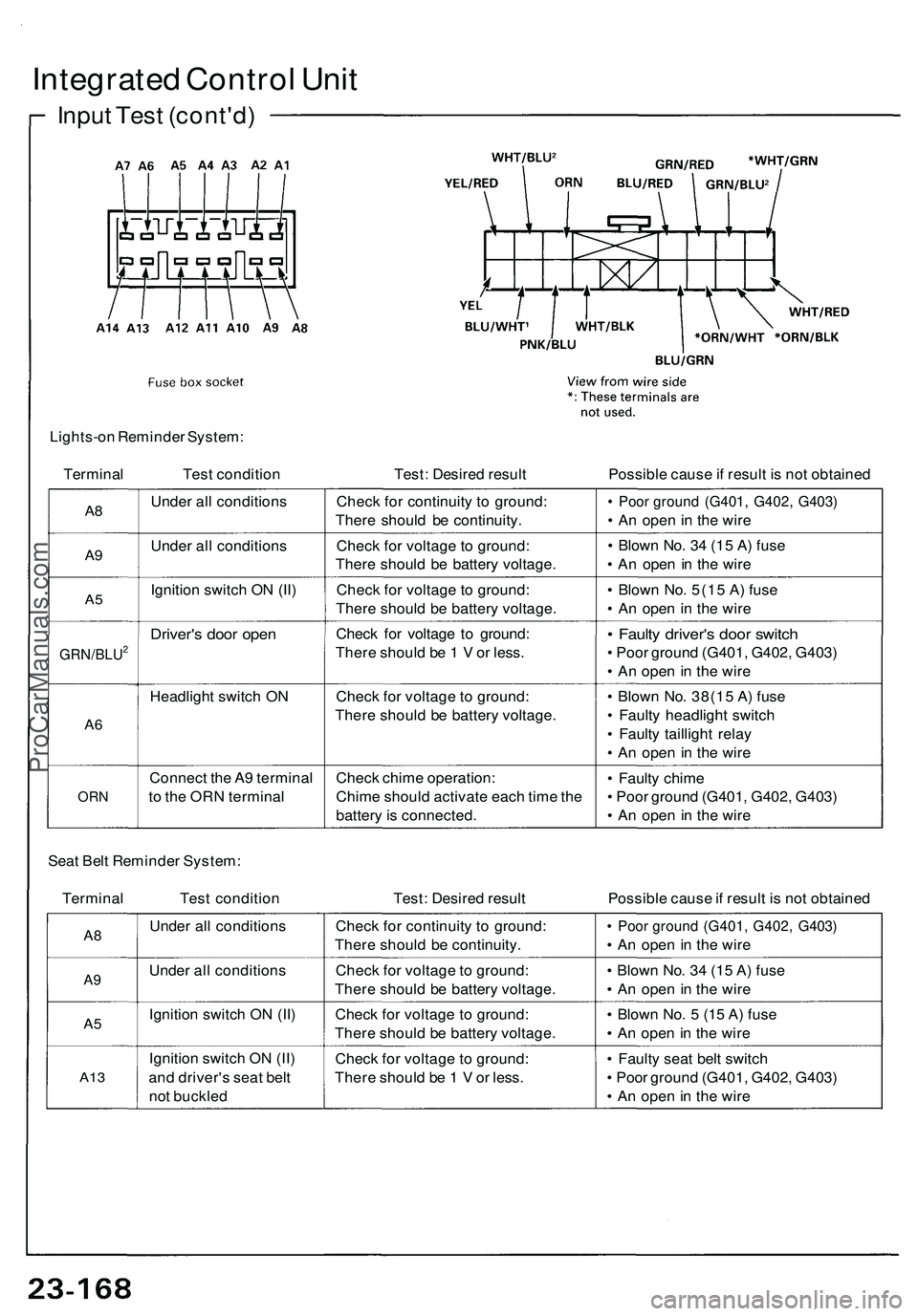 ACURA NSX 1997  Service Repair Manual 
Integrated Control Unit

Input Test (cont'd)

Lights-on Reminder System:

Terminal 
Test condition 
Test: Desired result 
Possible cause if result is not obtained

A8

A9

A5

GRN/BLU2

A6

ORN 

