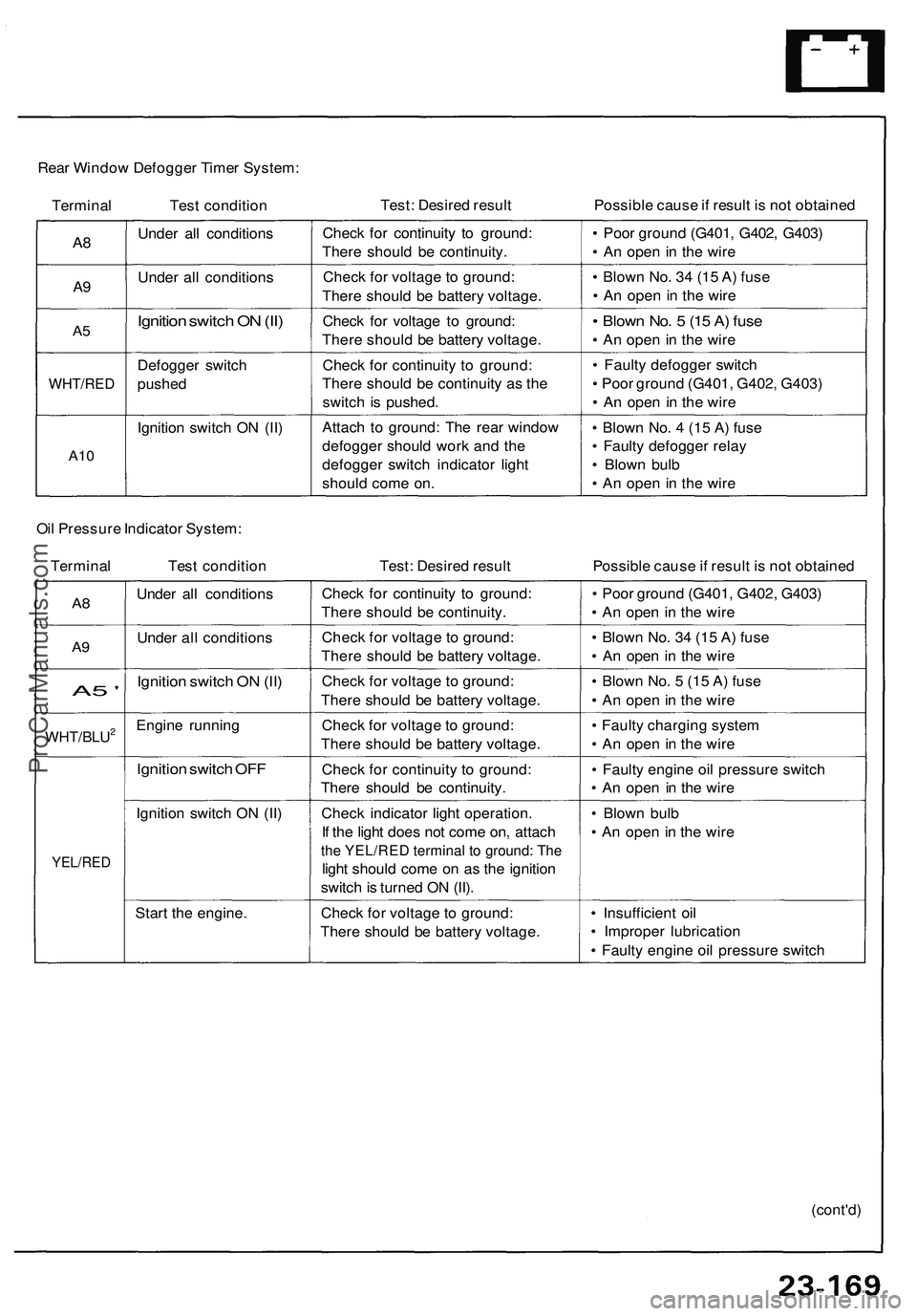 ACURA NSX 1997  Service Repair Manual 
Rear Window Defogger Timer System:

Terminal Test condition 
Test: Desired result 
Possible cause if result is not obtained

A8

A9

A5

WHT/RED

A10 
Under all conditions

Under all conditions

Igni