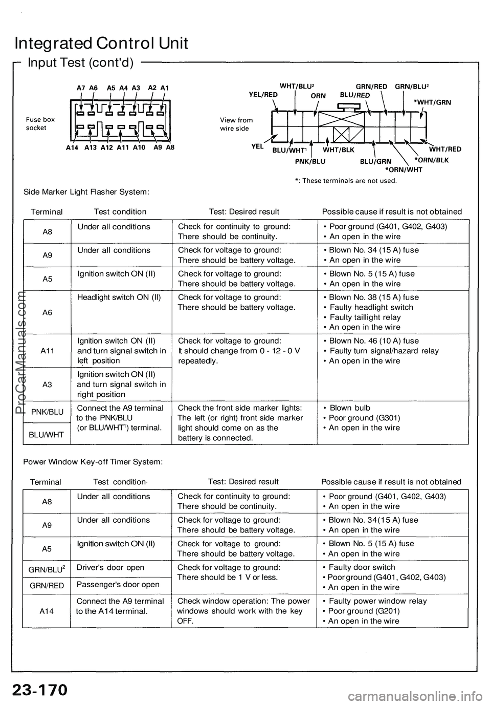 ACURA NSX 1997  Service Repair Manual Integrated Contro l Uni t
Inpu t Tes t (cont'd )
Side Marke r Ligh t Flashe r System :
Termina l Tes
t conditio n Test: Desire d resul t Possible caus e if resul t i s  no t obtaine d
A8
A9
A 5
A 