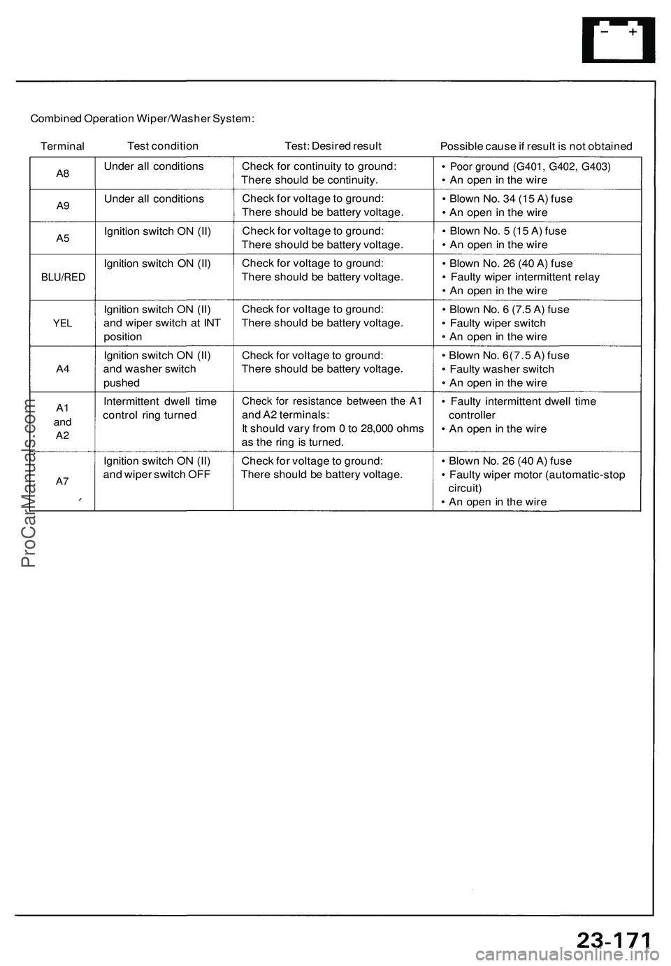 ACURA NSX 1997  Service Repair Manual 
Combined Operation Wiper/Washer System:

Terminal 
Test condition 
Test: Desired result

Possible cause if result is not obtained

A8

A9

A5

BLU/RED

YEL

A4

A1

and

A2

A7 
Under all conditions
