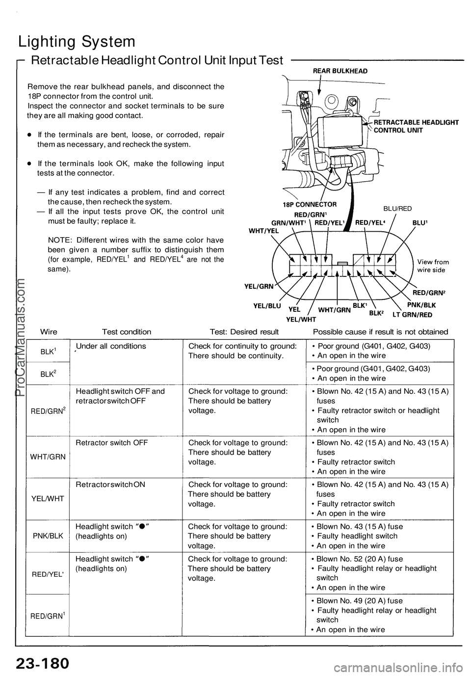 ACURA NSX 1997  Service Repair Manual 
Lighting System

Retractable Headlight Control Unit Input Test

Remove the rear bulkhead panels, and disconnect the

18P connector from the control unit.

Inspect the connector and socket terminals t