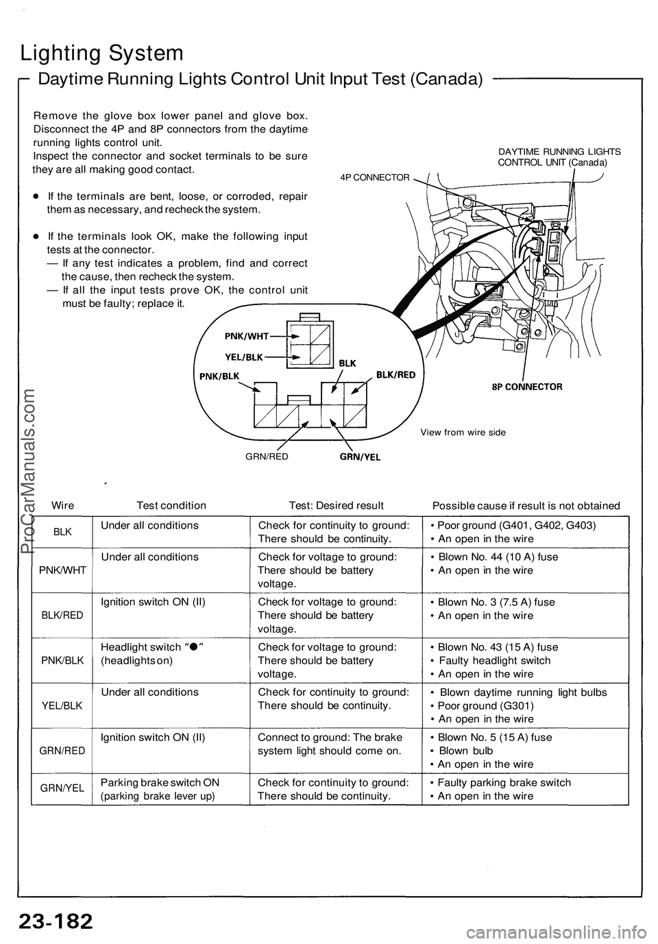 ACURA NSX 1997  Service Repair Manual Lighting Syste m
Daytim e Runnin g Light s Contro l Uni t Inpu t Tes t (Canada )
Remove th e glov e bo x lowe r pane l an d glov e box .
Disconnec t th e 4 P an d 8 P connector s fro m th e daytim e
r