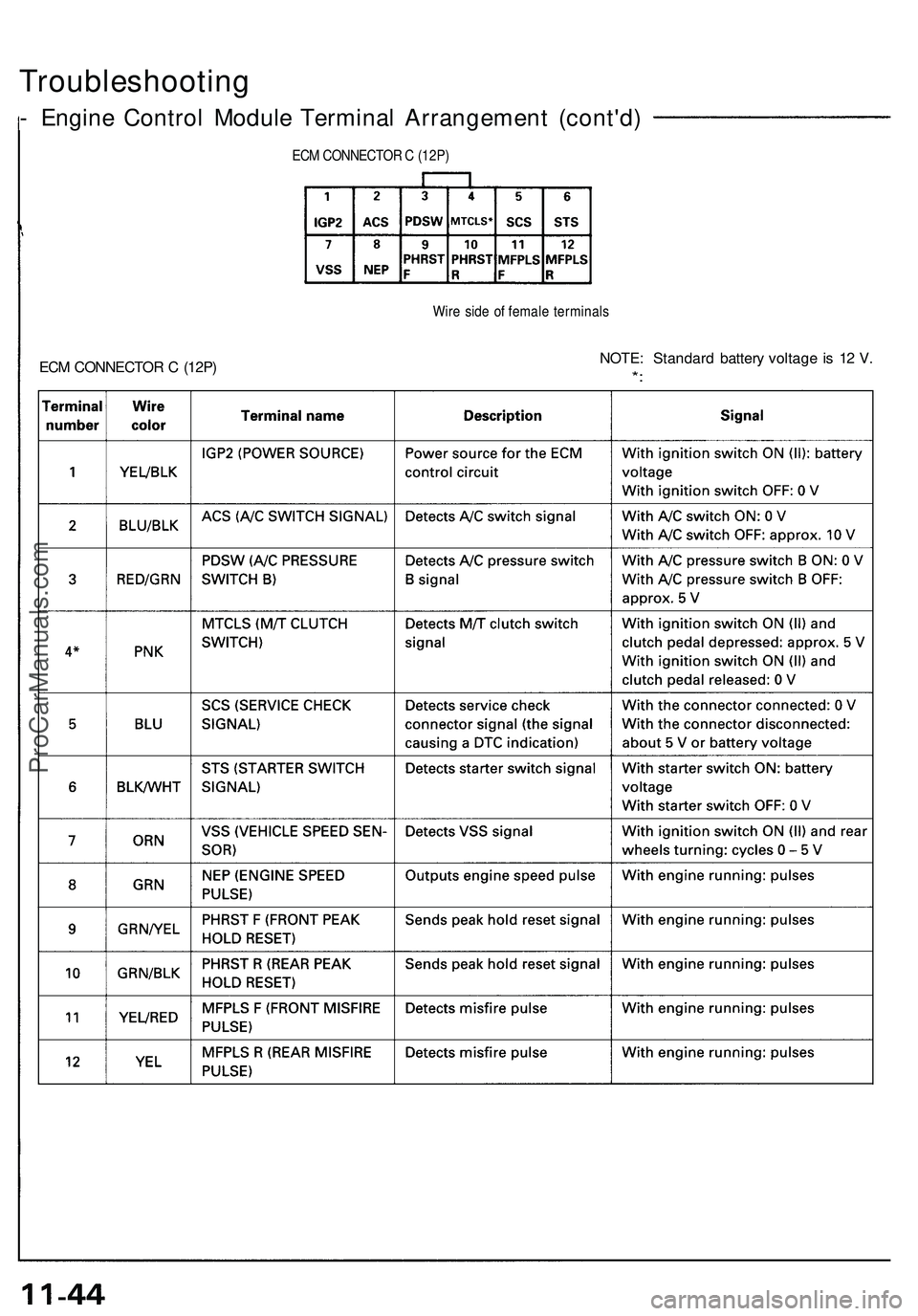 ACURA NSX 1997  Service Repair Manual Troubleshooting
- Engin e Contro l Modul e Termina l Arrangemen t (cont'd )
ECM CONNECTO R C  (12P )
Wir e sid e o f femal e terminal s
ECM CONNECTO R C  (12P )  NOTE
: Standar d batter y voltag e