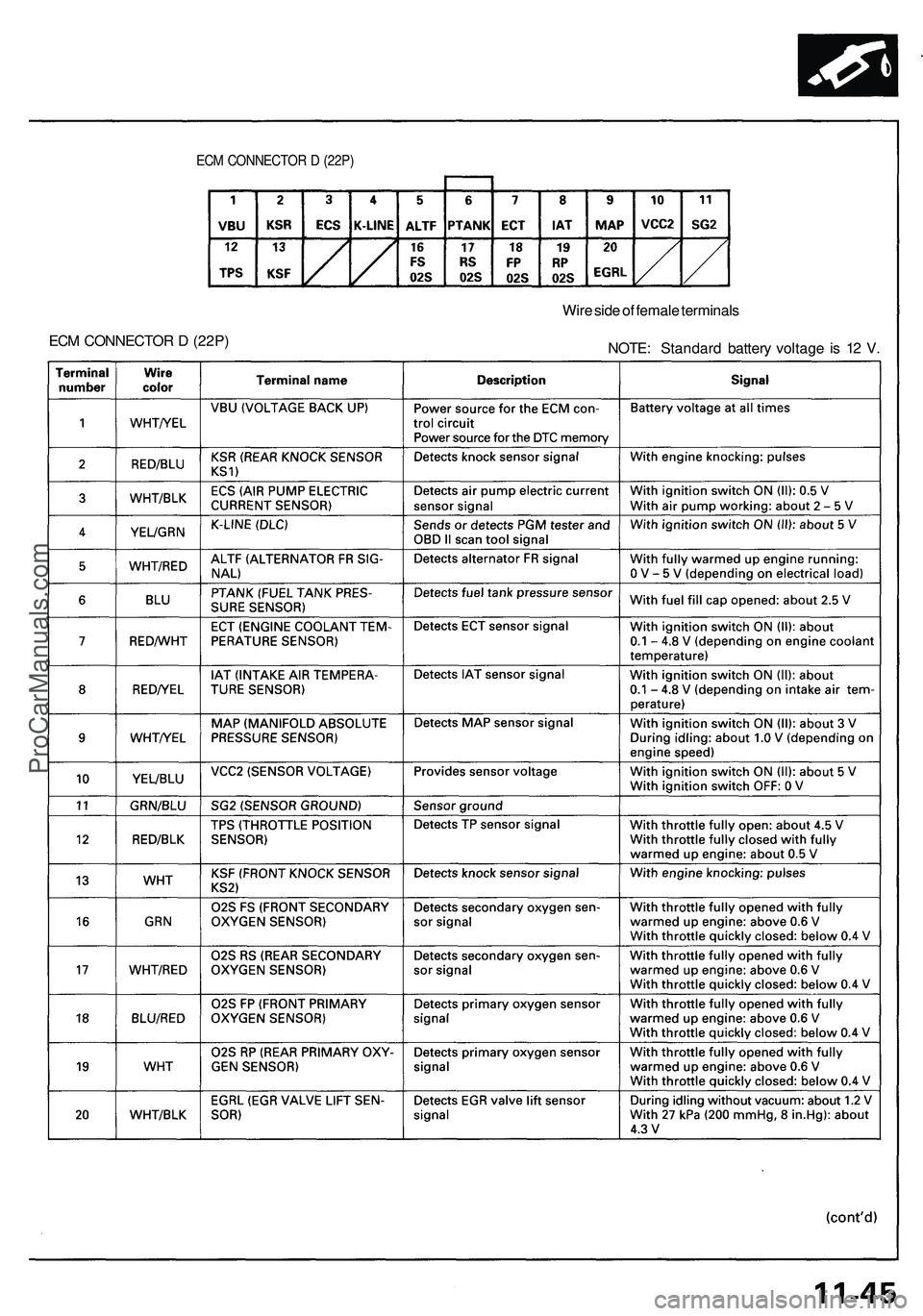 ACURA NSX 1997  Service Repair Manual ECM CONNECTO R D  (22P )
ECM CONNECTO R D  (22P) Wir
e sid e o f femal e terminal s
NOTE : Standar d batter y voltag e is 1 2 V .
ProCarManuals.com 
