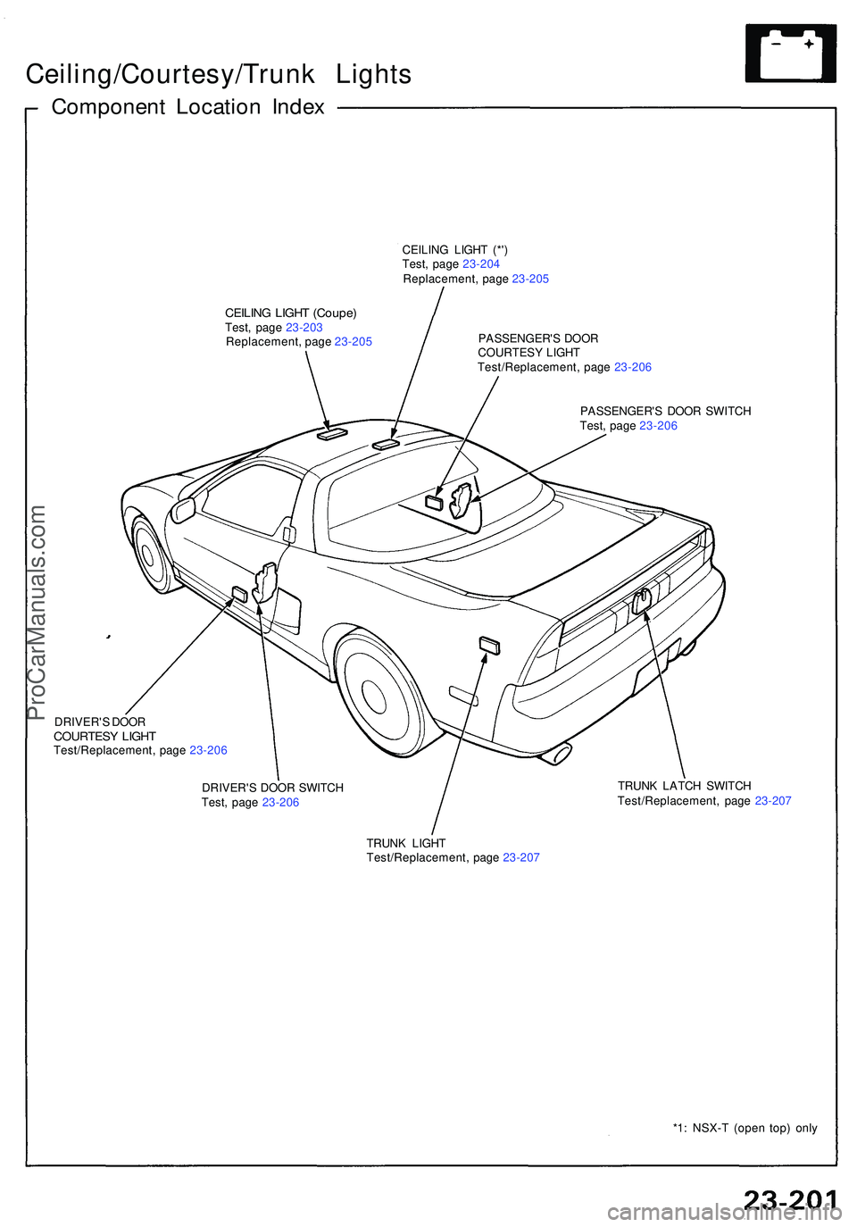 ACURA NSX 1997  Service Repair Manual Ceiling/Courtesy/Trunk Light s
Componen t Locatio n Inde x
CEILIN G LIGH T (*' )
Test , pag e 23-20 4
Replacement , pag e 23-20 5
CEILIN G LIGH T (Coupe )Test, pag e 23-20 3
Replacement , pag e 23