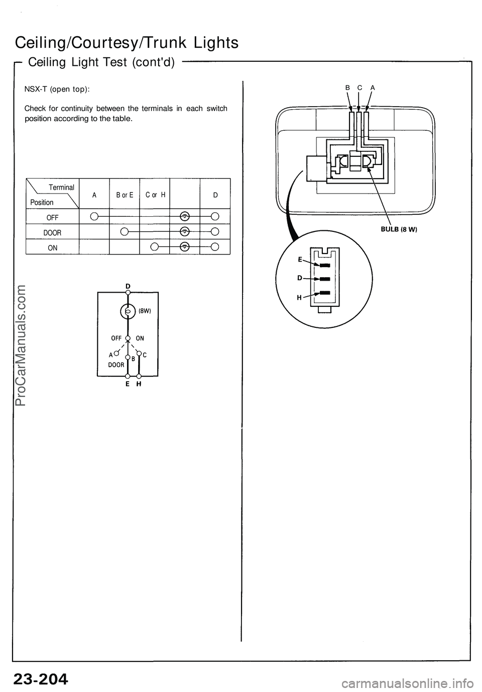 ACURA NSX 1997  Service Repair Manual 
Ceiling/Courtesy/Trunk Lights

Ceiling Light Test (cont'd)

NSX-T (open top):

Check for continuity between the terminals in each switch

position according to the table.

OFF

DOOR

ON 
B or E 

