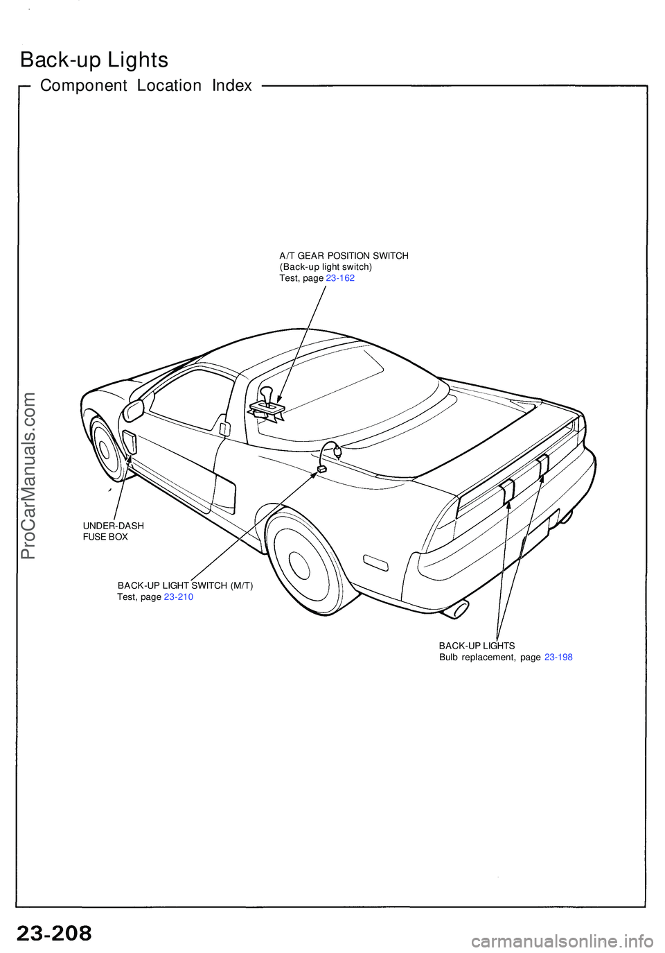 ACURA NSX 1997  Service Repair Manual Back-up Light s
Componen t Locatio n Inde x
A/T GEAR  POSITIO N SWITC H
(Back-u p ligh t switch )
Test , pag e 23-16 2
UNDER-DAS H
FUS E BO X
BACK-U P LIGH T SWITC H (M/T )
Test , pag e 23-21 0
BACK-U