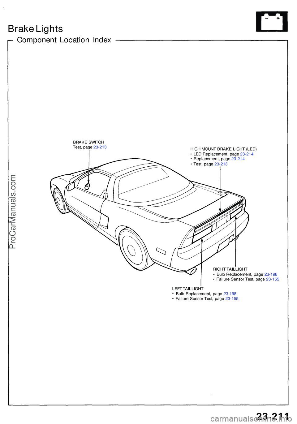 ACURA NSX 1997  Service Repair Manual Brake Light s
Componen t Locatio n Inde x
BRAK E SWITC HTest, pag e 23-21 3
HIGH MOUN T BRAK E LIGH T (LED )
•  LE D Replacement , pag e 23-21 4
•  Replacement , pag e 23-21 4
•  Test , pag e 23