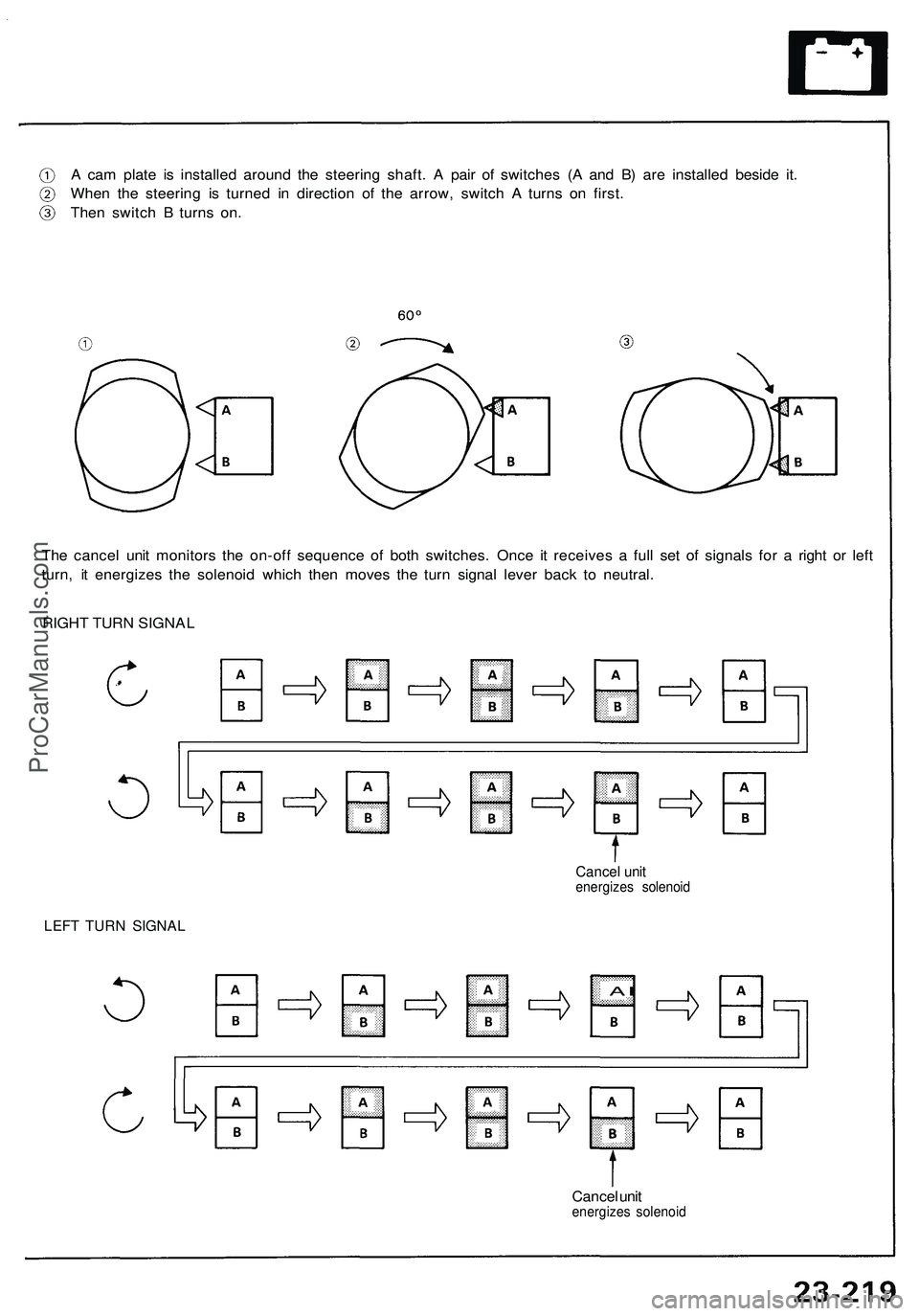 ACURA NSX 1997  Service Repair Manual 
A cam plate is installed around the steering shaft. A pair of switches (A and B) are installed beside it.

When the steering is turned in direction of the arrow, switch A turns on first.

Then switch