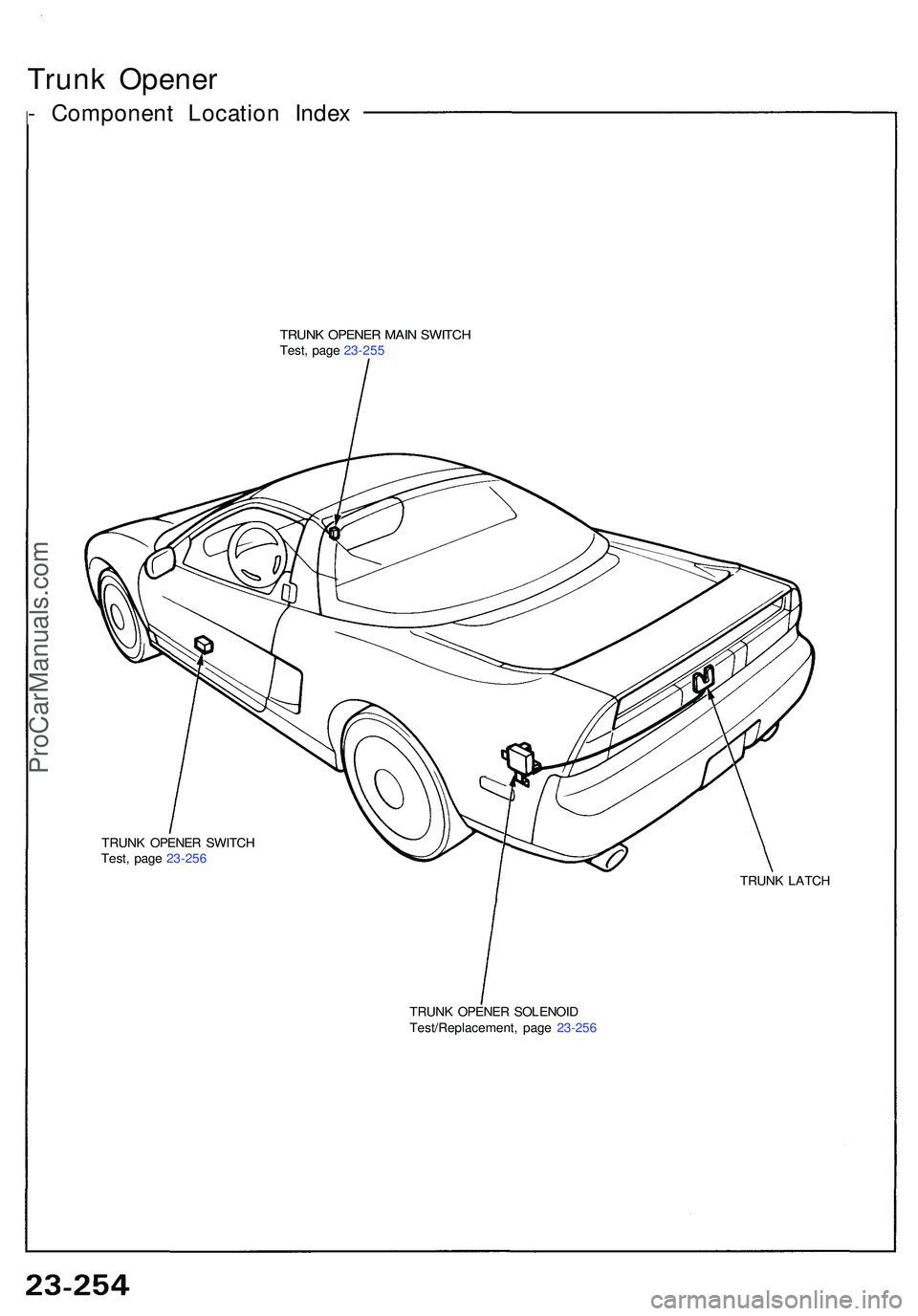 ACURA NSX 1997  Service Repair Manual Trunk Opene r
- Componen t Locatio n Inde x
TRUN K OPENE R MAI N SWITC HTest, pag e 23-25 5
TRUN K OPENE R SWITC H
Test , pag e 23-25 6
TRUNK LATC H
TRUN K OPENE R SOLENOI D
Test/Replacement , pag e 2
