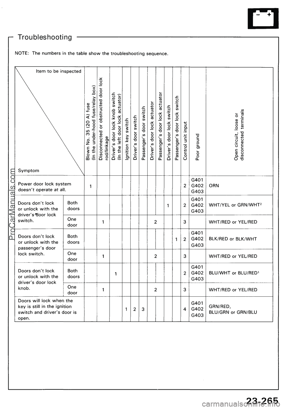 ACURA NSX 1997 Service Repair Manual
TroubleshootingProCarManuals.com ACURA NSX 1997 Service Repair Manual
TroubleshootingProCarManuals.com