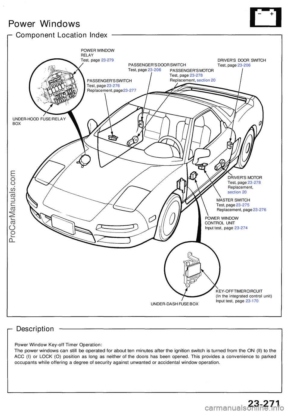 ACURA NSX 1997 Service Repair Manual Power Window s
Componen t Locatio n Inde x
POWE R WINDO WRELAYTest, pag e 23-27 9
PASSENGER' S DOO R SWITC H DRIVER'
S DOO R SWITC H
Test , pag e 23-20 6
UNDER-HOO D FUSE/RELA YBOX
Test , pag ACURA NSX 1997 Service Repair Manual Power Window s
Componen t Locatio n Inde x
POWE R WINDO WRELAYTest, pag e 23-27 9
PASSENGER' S DOO R SWITC H DRIVER'
S DOO R SWITC H
Test , pag e 23-20 6
UNDER-HOO D FUSE/RELA YBOX
Test , pag