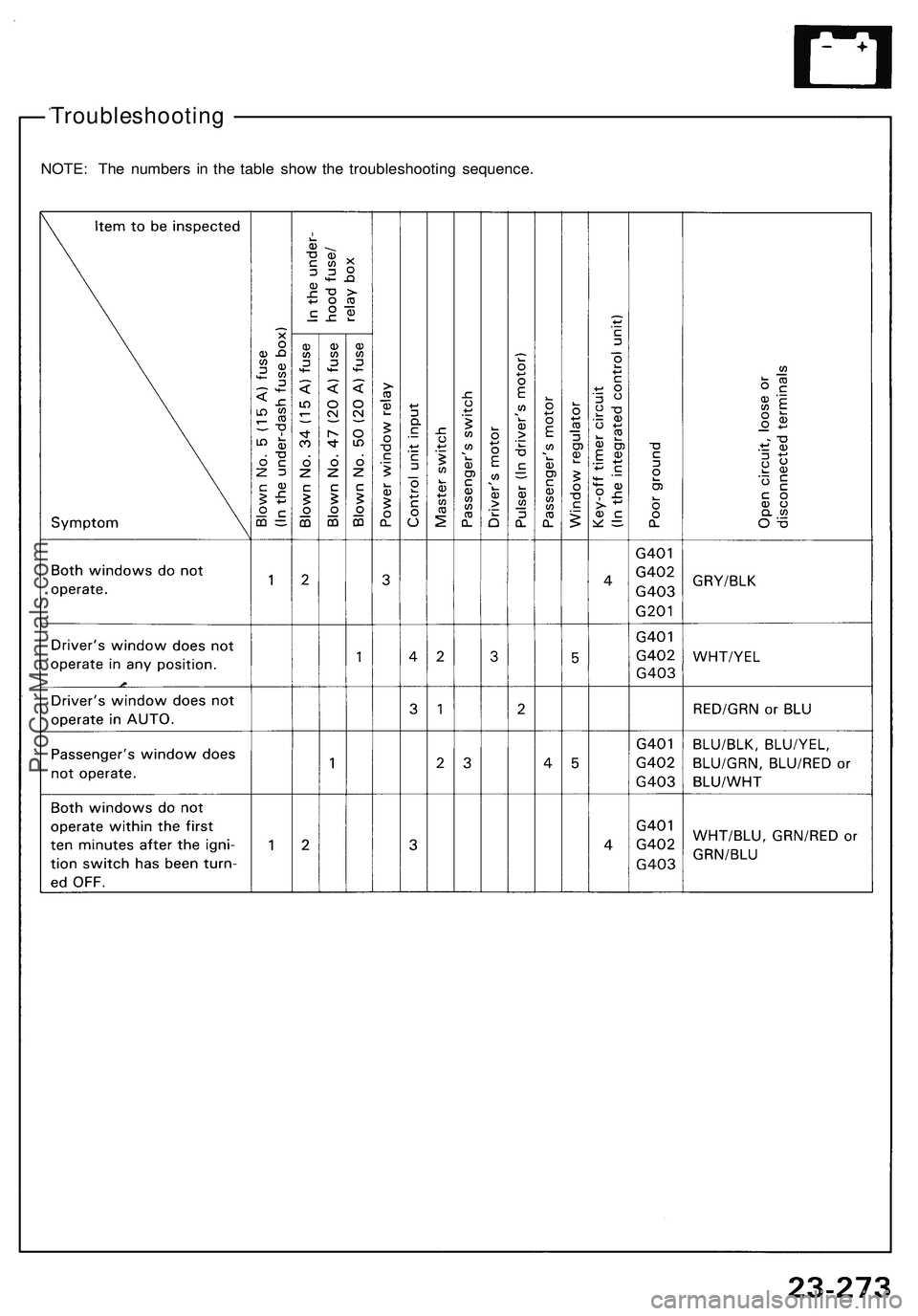 ACURA NSX 1997 Service Repair Manual
Troubleshooting
NOTE: The numbers in the table show the troubleshooting sequence.ProCarManuals.com ACURA NSX 1997 Service Repair Manual
Troubleshooting
NOTE: The numbers in the table show the troubleshooting sequence.ProCarManuals.com