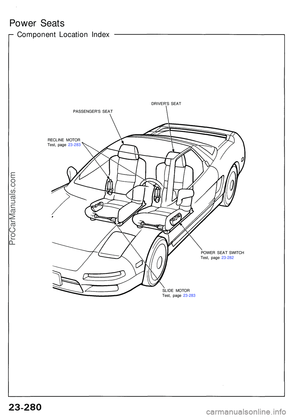 ACURA NSX 1997  Service Repair Manual Power Seat s
Componen t Locatio n Inde x
PASSENGER' S SEA T
RECLIN E MOTO R
Test , pag e 23-28 3 DRIVER'
S SEA T
POWER SEA T SWITC H
Test , pag e 23-28 2
SLID E MOTO R
Test , pag e 23-28 3
Pro