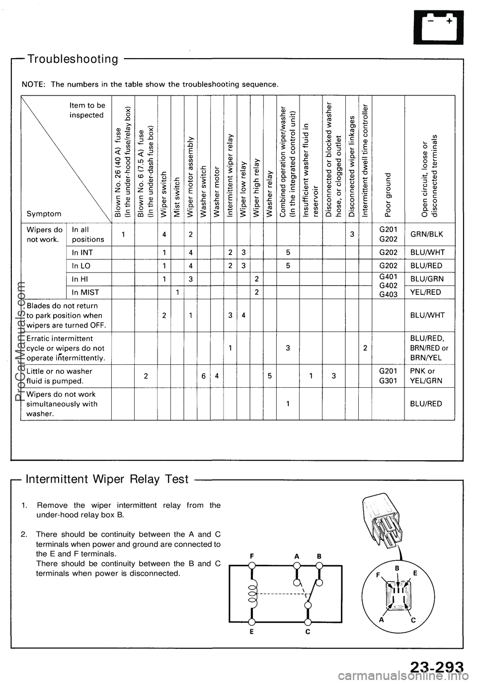 ACURA NSX 1997  Service Repair Manual 
1. Remove the wiper intermittent relay from the

under-hood relay box B.

2. There should be continuity between the A and C

terminals when power and ground are connected to

the E and F terminals.

