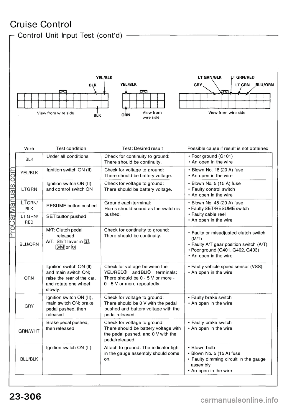 ACURA NSX 1997 Service Repair Manual Cruise Contro l
Control Uni t Inpu t Tes t (cont'd )
WireTes t conditio n Test: Desire d resul t Possible caus e if resul t i s no t obtaine d
BLKUnde r al l condition sCheck fo r continuit y t o ACURA NSX 1997 Service Repair Manual Cruise Contro l
Control Uni t Inpu t Tes t (cont'd )
WireTes t conditio n Test: Desire d resul t Possible caus e if resul t i s no t obtaine d
BLKUnde r al l condition sCheck fo r continuit y t o